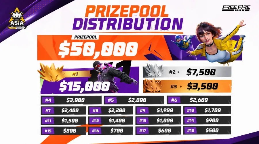 FFMAI 2026 Spring Prize Pool